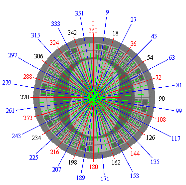 Aztec Crop Circle with Gematrian Numbers