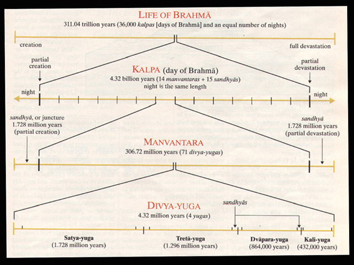 yuga time cycles