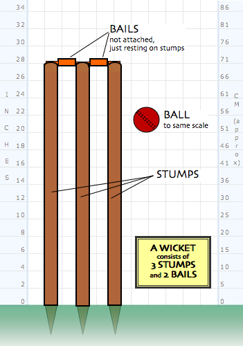 Stickey Wicket